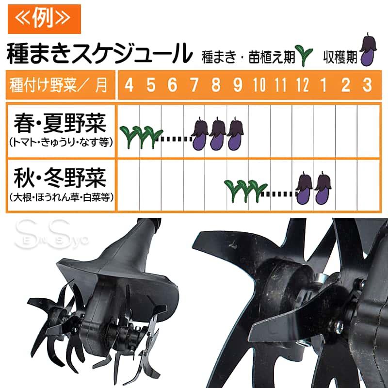 YARD FORCE 3D刃 ミニ耕運機Pro 充電式 コードレス 24Vハイ YARD FORCE 3D刃 ミニ耕運機Pro 充電式 コードレス 24Vハイ