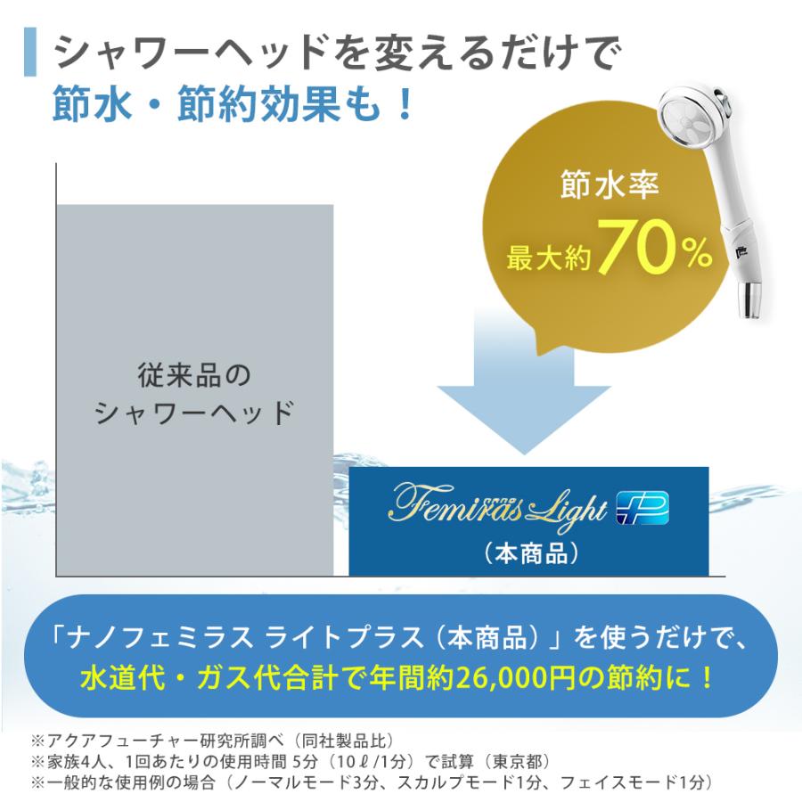 JAPAN STAR シャワーヘッド ナノフェミラス・ライトプラス 節水 JAPAN STAR シャワーヘッド ナノフェミラス・ライトプラス 節水