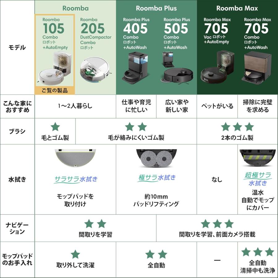 ルンバ(Roomba) 105 Combo ロボット + AutoEmpty 充電ステーション