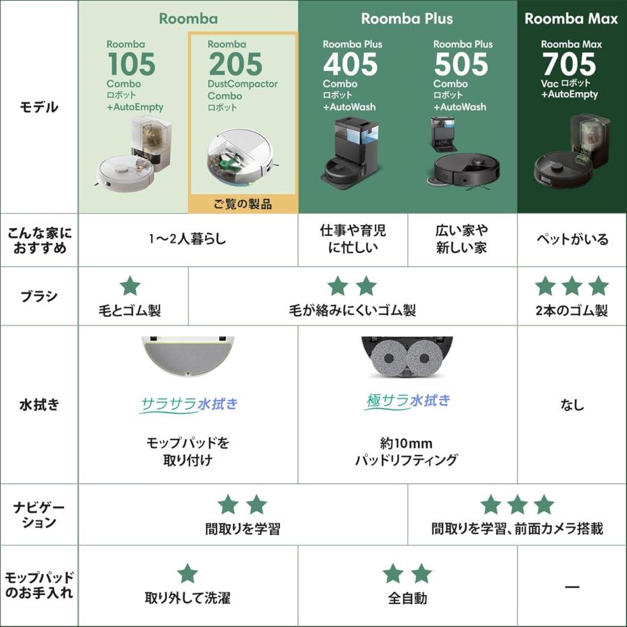 ルンバ(Roomba)205 DustCompactor Combo ロボット (ロボット掃除機