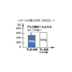 セイワカーボングラスファイバーポール２段式（2段×1.25m）TLG-240《セイワ正規代理店》●事業者限定の画像
