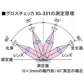 グロスチェッカー IG-331[光沢度の測定]《HORIBA》 : 洗剤ワックス