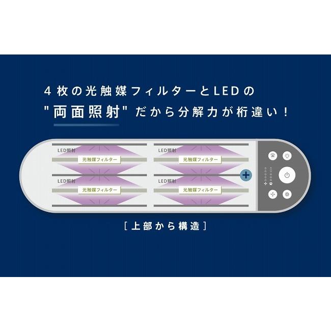 ターンド・ケイ光触媒の空間除菌脱臭機KL-F01［置き型タイプ