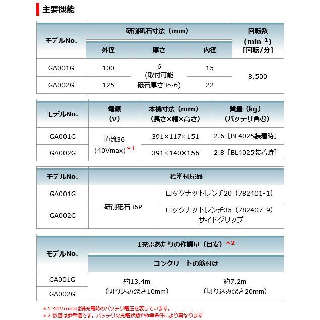 makita マキタ 100mm充電式ディスクグラインダ GA001GRDX バッテリー2個・急速充電器付 40Vmax 2.5Ah｜seoly｜06