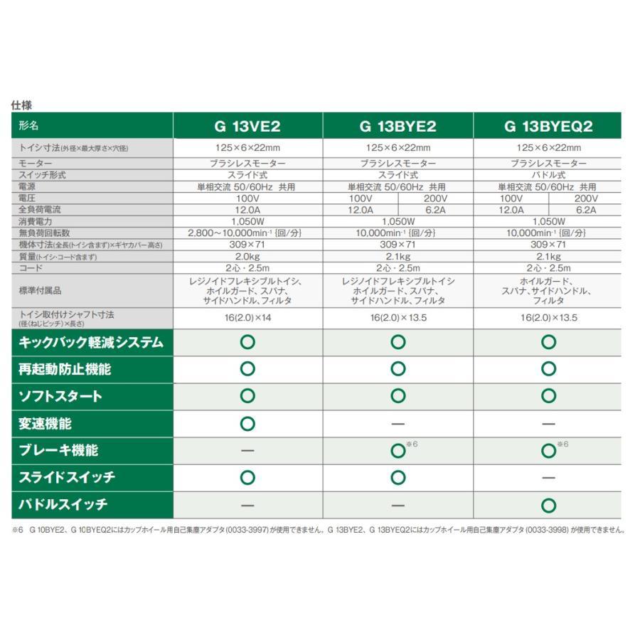 HiKOKI 125mm 電子ディスクグラインダ (ブレーキ付) G13BYE2 HiKOKI 125mm 電子ディスクグラインダ (ブレーキ付) G13BYE2