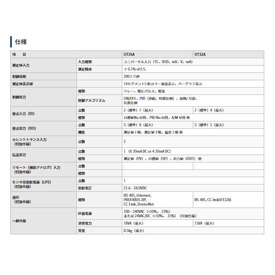 YOKOGAWA ヨコガワ UT35A -000-00-00/cv 汎用形ディジタル指示 YOKOGAWA ヨコガワ UT35A -000-00-00/cv 汎用形ディジタル指示