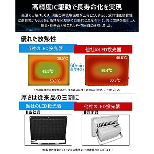 MORSEN超爆光　2個セット　投光器　led投光器　80w　LED作業灯　1100w相当　11000LM　6500K　IP66防水　100V対