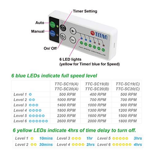 TITAN- TTC-SC20 車中泊／キャンピングカーファン/キャンパー/冷蔵庫排熱ファン/IP55防水防塵ファン搭載/自動温度制御/スピード 90mm