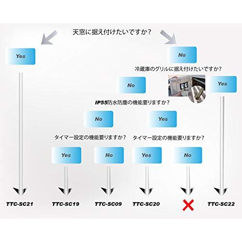 TITAN- TTC-SC20 車中泊／キャンピングカーファン/キャンパー/冷蔵庫排熱ファン/IP55防水防塵ファン搭載/自動温度制御/スピード 90mm