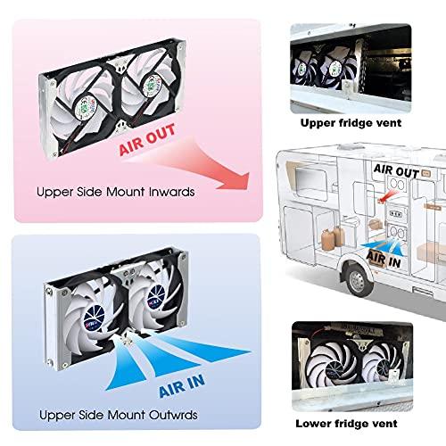 TITAN- TTC-SC20 車中泊／キャンピングカーファン/キャンパー/冷蔵庫排熱ファン/IP55防水防塵ファン搭載/自動温度制御/スピード 120mm