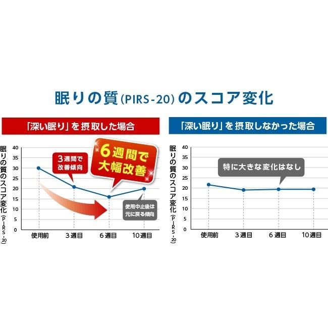 アラプラス 深い眠り 30日分 S 069 セラフィーネットyahoo 店 通販 Yahoo ショッピング