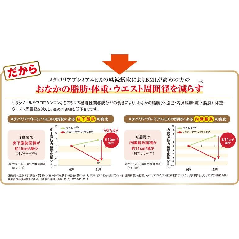 憧れの メタバリア プレミアムEX 120粒 約15日分 2袋セット5 380円 academydosaber.com