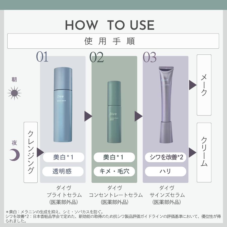 【新品未使用】PLOA ポーラ ダイヴ コンセントレートセラム DIVE POLA（ポーラ） ダイヴ コンセントレートセラム 25mL 美容液 ダイブ