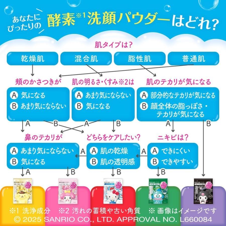 suisai カネボウ スイサイ ビューティクリア ゴールド パウダー
