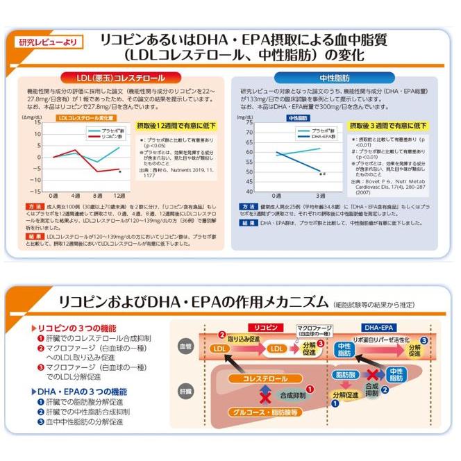 効果 大正製薬 中性脂肪やコレステロールが気になる方のタブレット