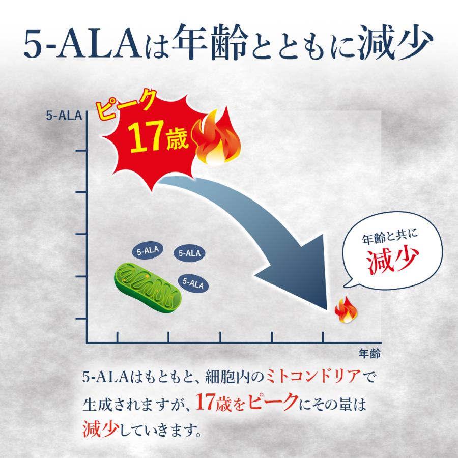 5-ALA 5アラ サプリメント 70mg 90粒 二酸化チタン不使用 キャッツクロー配合 :001:セレーンショップ - 通販 - Yahoo!ショッピング 5-ALA 5アラ サプリメント 70mg 90粒 二酸化チタン不使用 キャッツクロー配合 :001:セレーンショップ - 通販 - Yahoo!ショッピング