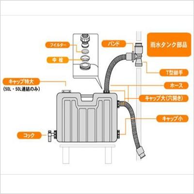 雨水タンク ミツギロン部品 ホース : TOKILABOYahoo!ショッピング店