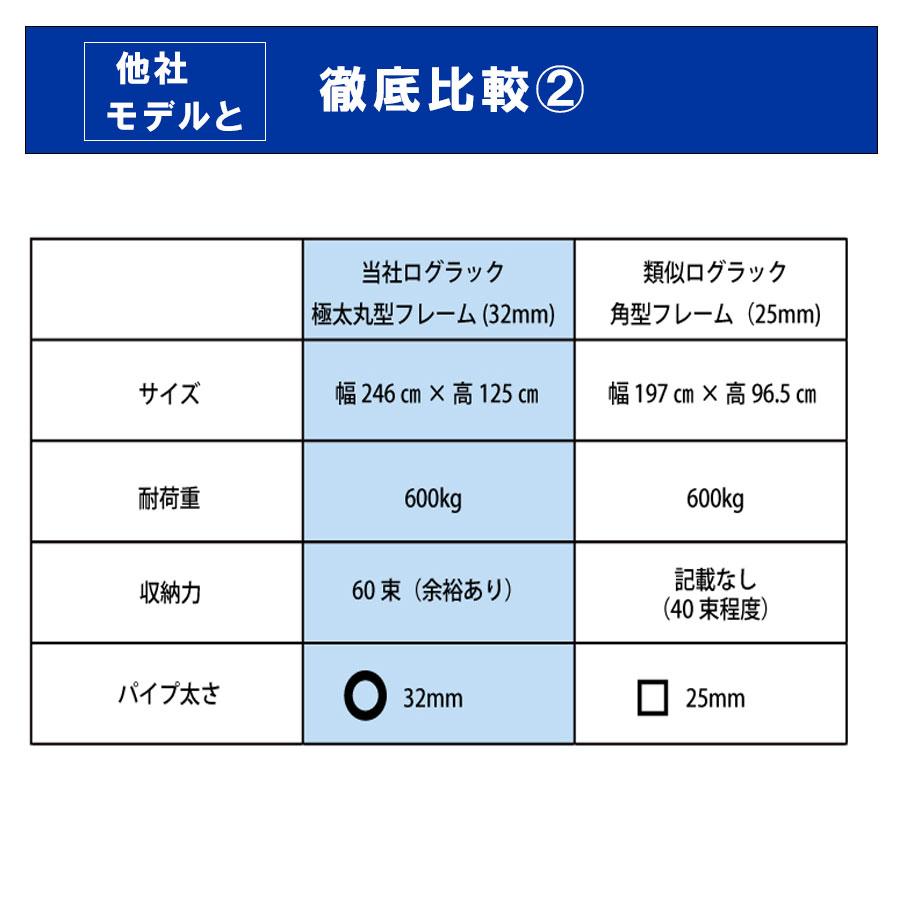 薪棚 ログラック 大サイズ ワイド246cm 15245 屋根 おしゃれ diy 室内 ファイヤーサイド ラック 屋外 簡易 薪置き台 薪置きラック 薪置き場 薪置き 薪 棚 | FIRESIDE | 10