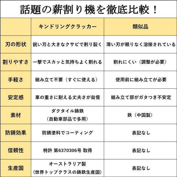 FIRESIDE 薪割り ファイヤーサイド キンドリングクラッカー FIRESIDE 薪割り ファイヤーサイド キンドリングクラッカー