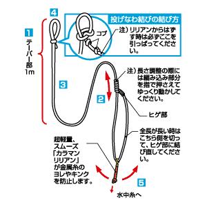ダイワ スペクトロンテーパー天上糸 Kr 1 0 1 5号 拙者の投げ釣り 鮎釣りyahoo 店 通販 Yahoo ショッピング