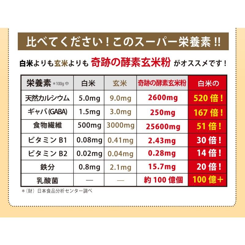 奇跡の 酵素玄米粉 米ぬか 2個セット 自然栽培 酵素玄米 自然農法 木村