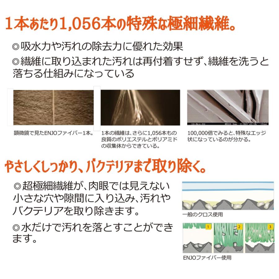 ENJO ミラークロス 最高級 マイクロファイバー クロス ガラス 拭き