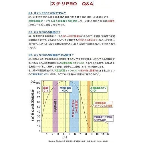 インフルエンザ予防】 ステリ・PRO 弱酸性 次亜塩素酸水 200ppm