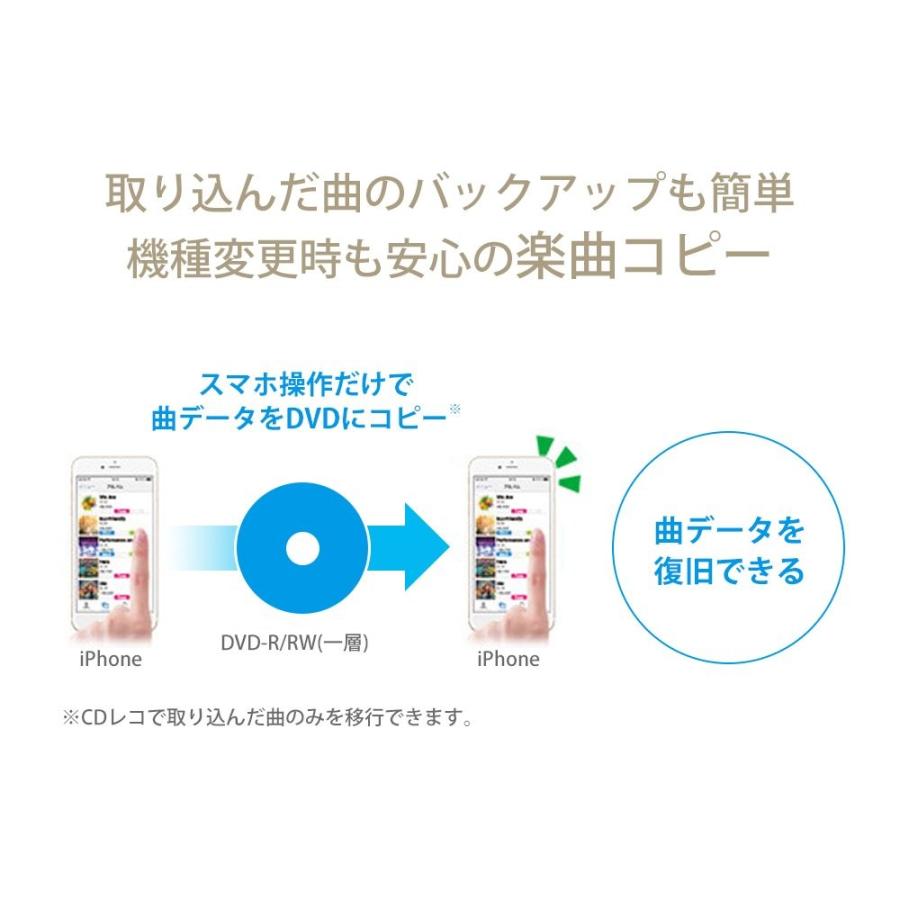 限定価格セール I O Data Iphone スマホ Cd取込 Wi Fiモデル 高速 Ios Android ウォークマン対応 Cdレコ 土日サポー 配送員設置送料無料 Cih Dev Humbird Com