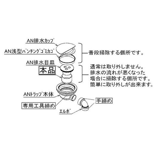 在庫あり[A-ANヨウワン]サンウェーブ/LIXIL キッチン部品　排水ワン　ゴミ収納器AN用ワン〈ANヨウワンの後継品〉 | LIXIL | 02