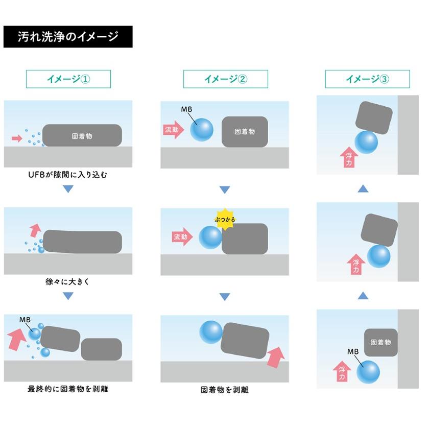 正規品[Be-Life]富士計器 ウルトラファインバブル発生器　Bubble-Meister Be-Life 20A |  | 05