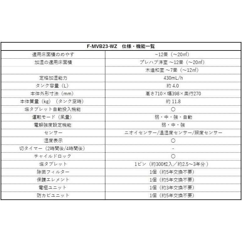 F-MVB23-WZ]パナソニック ジアイーノ 次亜塩素酸 空間清浄機
