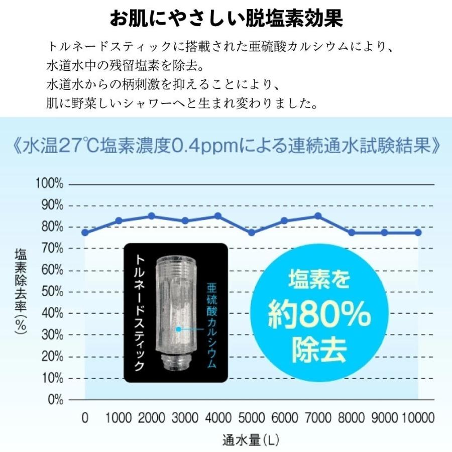 正規品・あすつく 在庫あり [ミラブルplus+トルネードスティック×1個セット]サイエンス　ミラブルプラス　シャワーヘッドスィック 合計２個セット |  | 05
