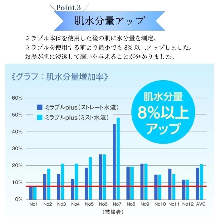 正規品・あすつく 在庫あり [ミラブルplus+トルネードスティック×1個セット]サイエンス　ミラブルプラス　シャワーヘッドスィック 合計２個セット |  | 07