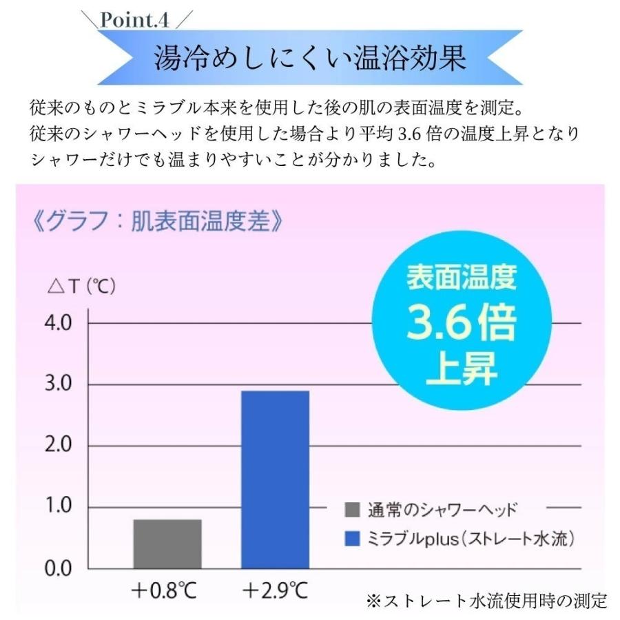 正規品・あすつく 在庫あり [ミラブルplus+トルネードスティック×1個セット]サイエンス　ミラブルプラス　シャワーヘッドスィック 合計２個セット |  | 08