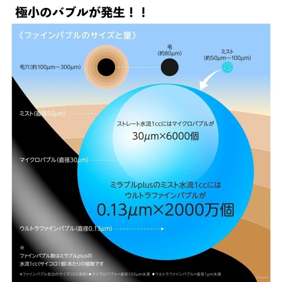 【新品未使用品】サイエンス　ミラブルプラス ＋トルネード合計2本付き 楽天市場】【正規品】 Science サイエンス ミラブルプラス