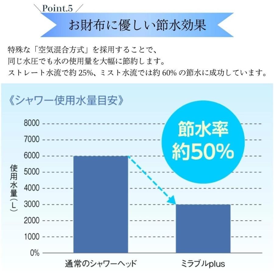 正規品・あすつく 在庫あり [ミラブルplus+トルネードスティック×2個セット]サイエンス　ミラブルプラス　シャワーヘッドスィック 合計３個セット |  | 10