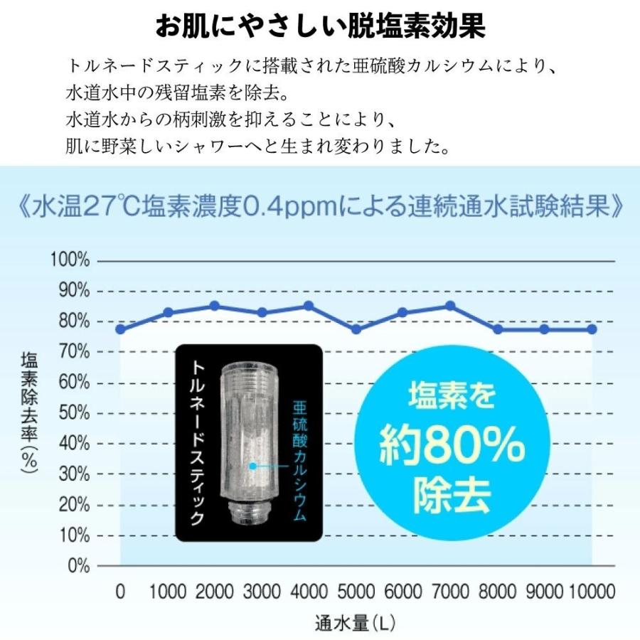 正規品・あすつく 在庫あり [ミラブルplus+トルネードスティック×3個セット]サイエンス　ミラブルプラス　シャワーヘッドスィック 合計４個セット |  | 05