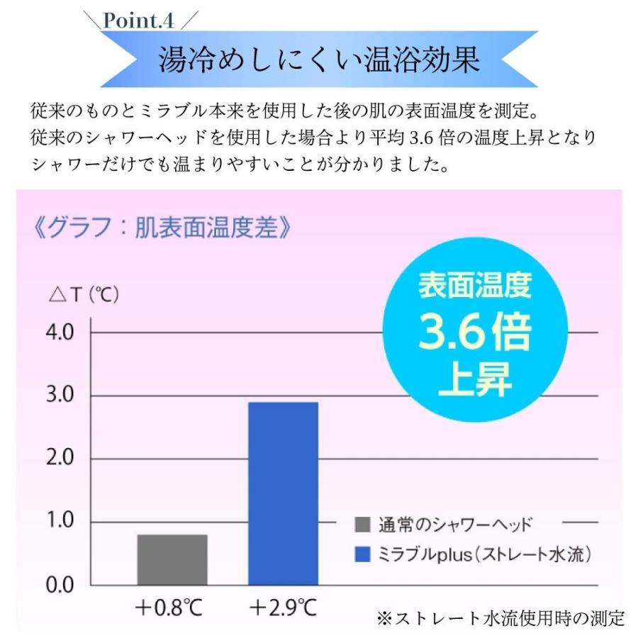 正規品・あすつく 在庫あり [ミラブルplus+トルネードスティック×4個セット]サイエンス　ミラブルプラス　シャワーヘッドスィック 合計５個セット |  | 08
