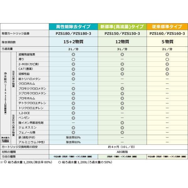 正規品・あすつく 在庫あり [PZS180]KVK 浄水器内蔵水栓 カートリッジ