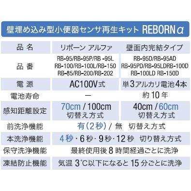 [RB-85]デルマン 壁埋め込み型小便器センサ再生キット　REBORNα　壁面内完結タイプ　AC100V式 |  | 02