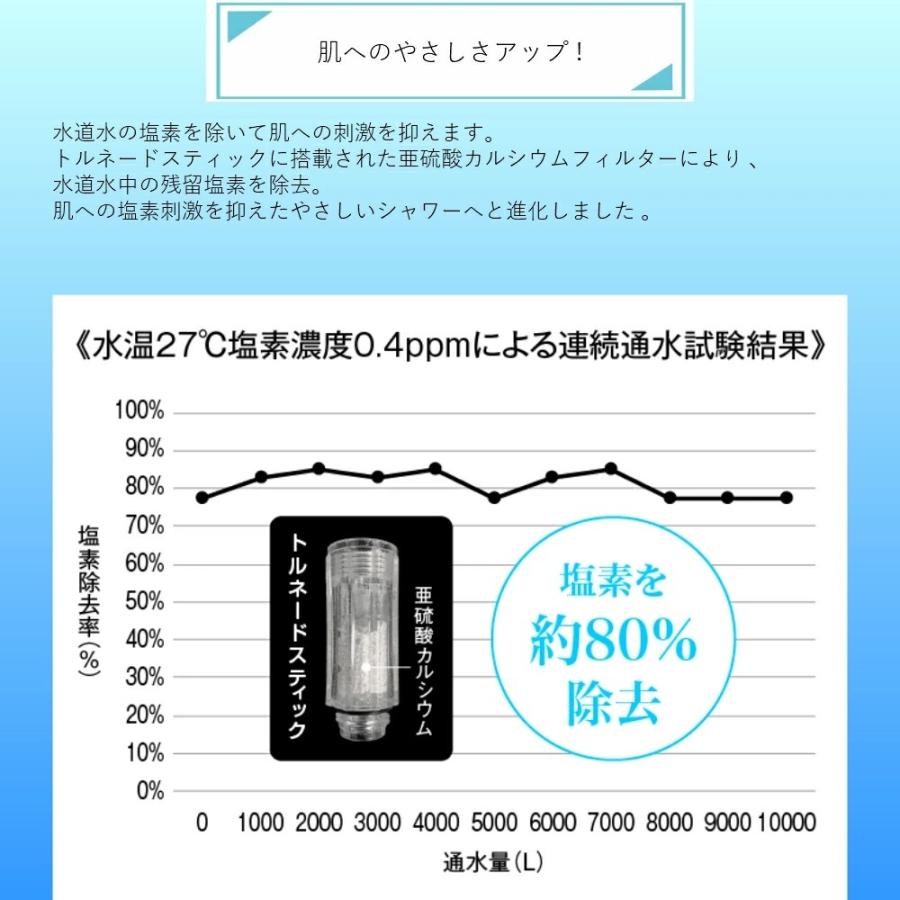 正規品・在庫あり [トルネードスティック×2個セット]サイエンス　ミラブルplus・ミラブルZERO 交換用 カートリッジ 2個セット |  | 04