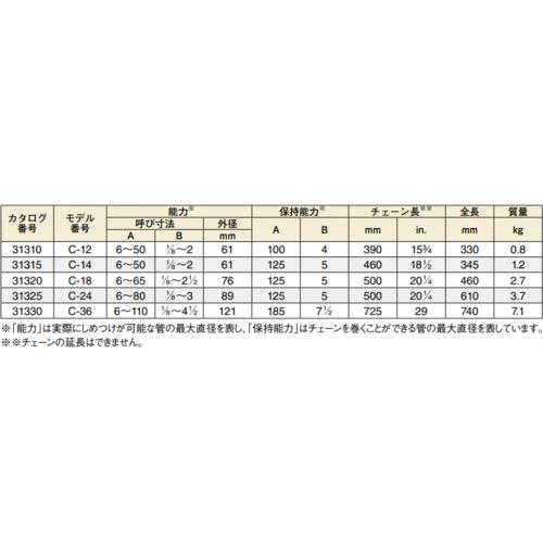 RIDGID チェーンレンチ 31315 350mm_3