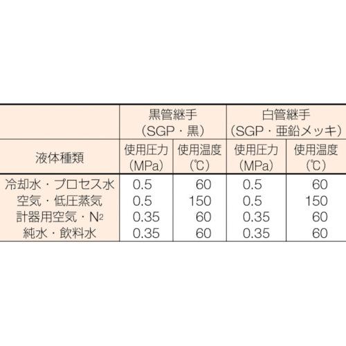 BENKAN RCSGP鋼管製レジューサー40AX32A RC-SGP-40A-32A 40個まとめ売り 【まとめ売り商品】_2