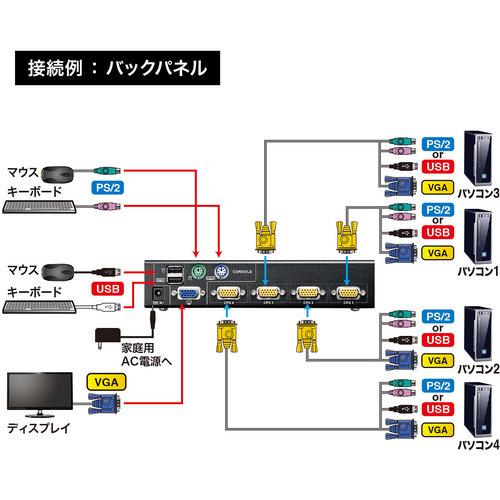 SANWA PS/2・USB両対応パソコン自動切替器(4:1) SW-KVM4UP_3