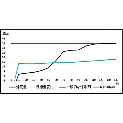 アイスバッテリー 熱中症予防 154724 手のひら冷却アイシングfresh 10