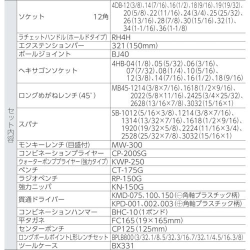 TONE ツールセット TSB430 吋目 66pcs_3