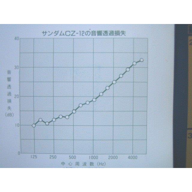 遮音材　遮音シート　サンダムCZ-12