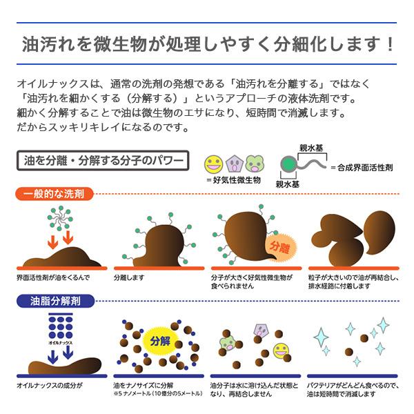 オイルナックス一般用　4L　排出コックつき　油脂分解洗剤　微生物の生分解を促進　環境に配慮　除菌・消臭パワーがアップ　加工繊維製品に高く評価｜seulege｜09