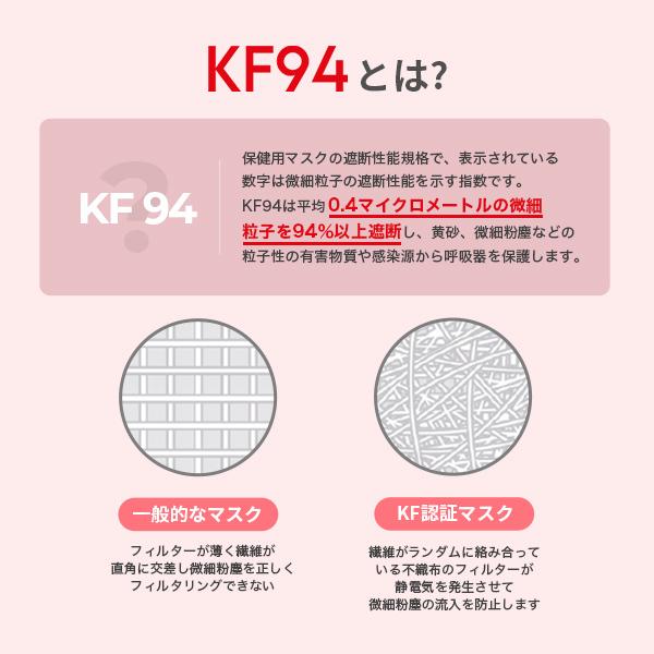 マスク 正規品 立体 不織布 10枚セット 白 ４種構造 kf94マスク MFDF認証kf94規格 口紅がつかない  韓国 ダイヤモンド形状マスク　 |  | 10