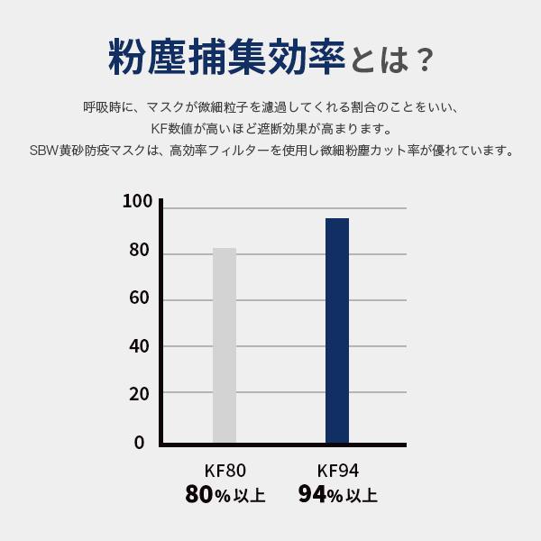マスク 正規品 立体 不織布 50枚セット 黒４種構造 kf94マスク MFDF認証kf94規格 口紅がつかない キムスヒョン 韓国 ダイヤモンド形状マスク